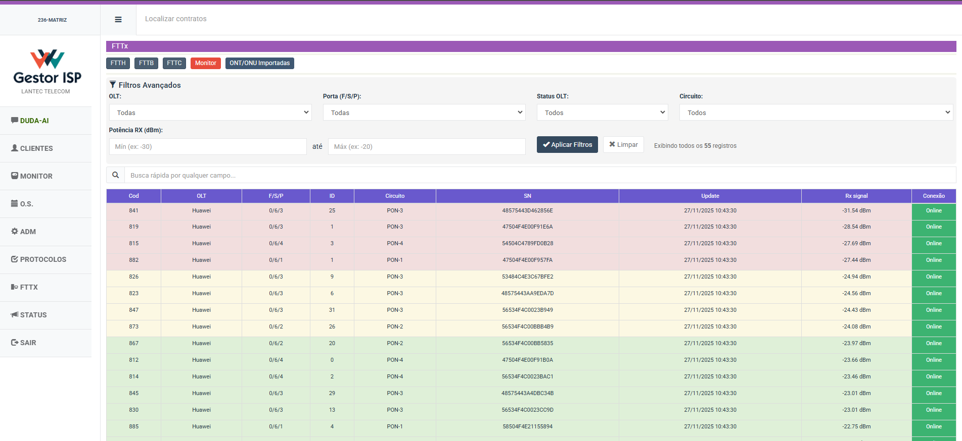 Dashboard GESTOR ISP - Status IX PTTs