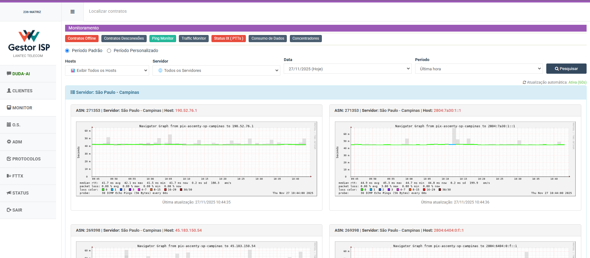 Dashboard GESTOR ISP - Chat IA