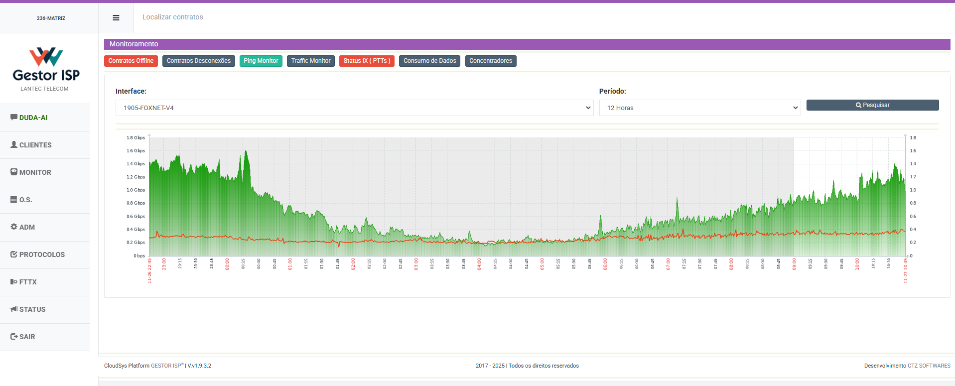 Dashboard GESTOR ISP - Funcionalidade 6