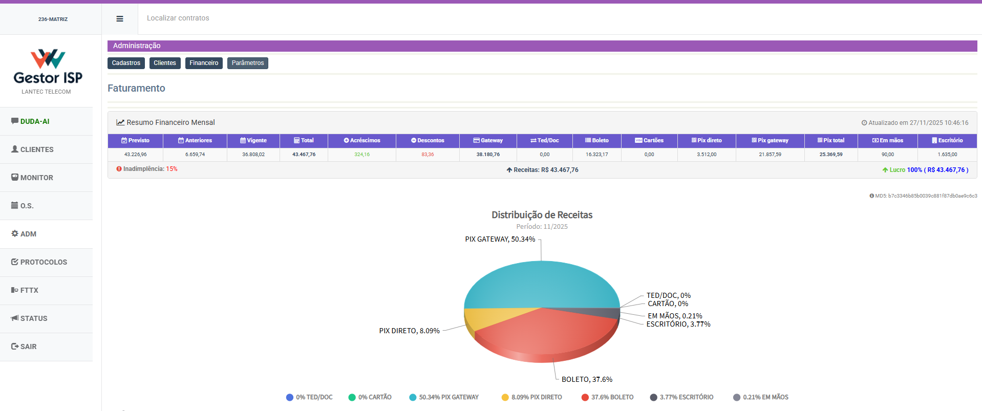 Dashboard GESTOR ISP - Funcionalidade 7